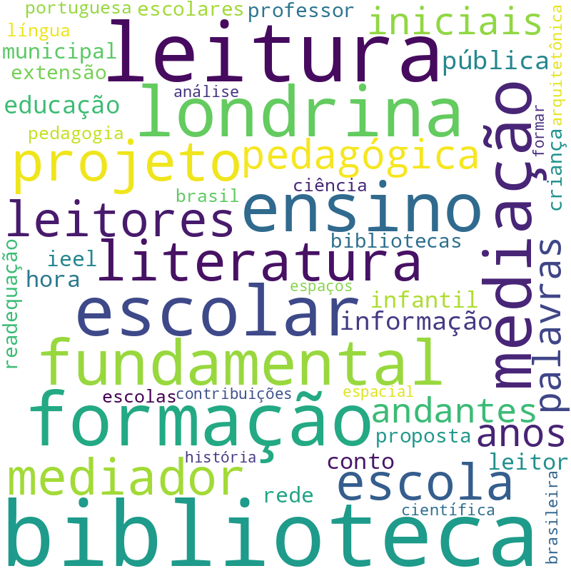 Nuvem de termos dos títulos das publicações
