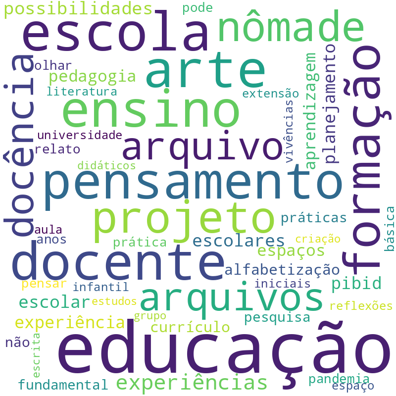 Nuvem de termos dos títulos das publicações