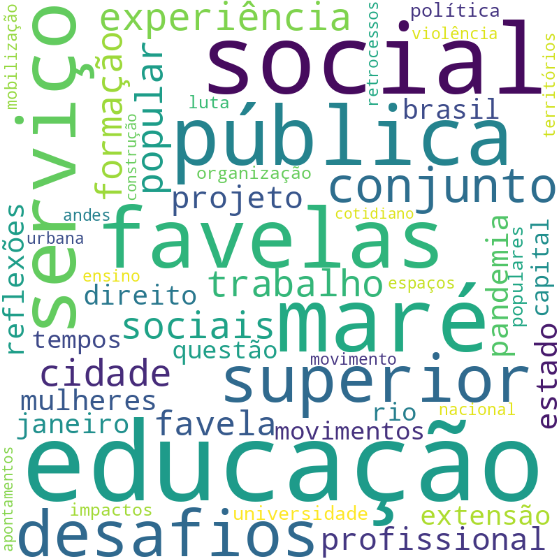 Nuvem de termos dos títulos das publicações
