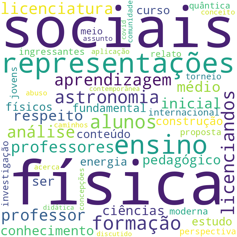 Nuvem de termos dos títulos das publicações