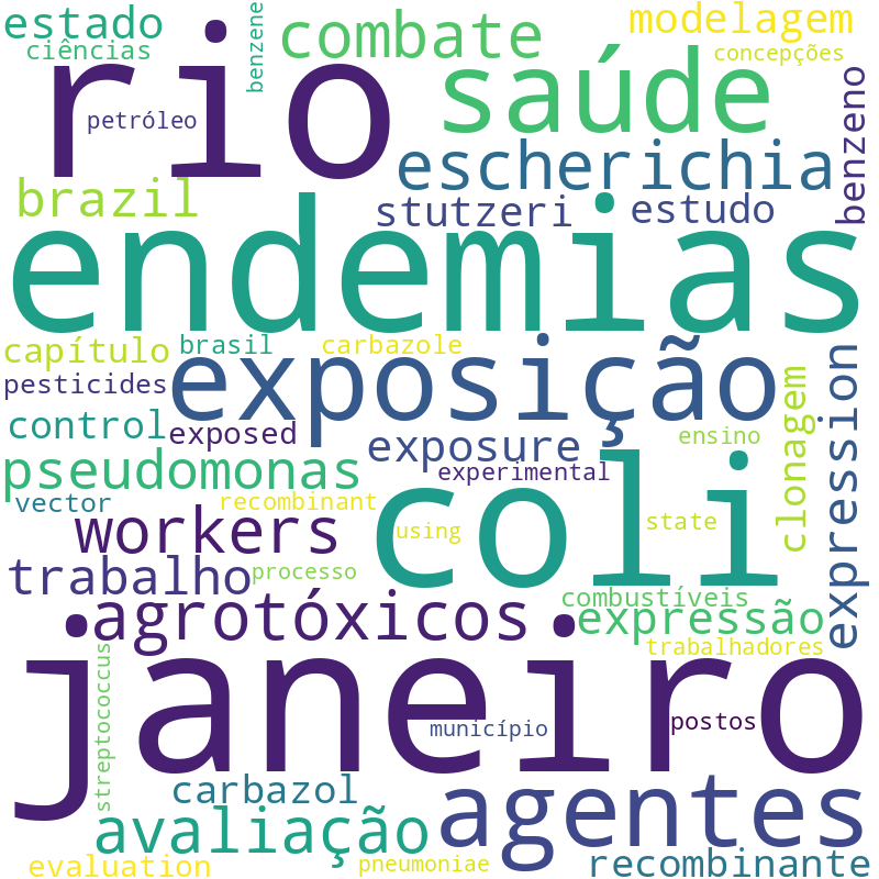 Nuvem de termos dos títulos das publicações