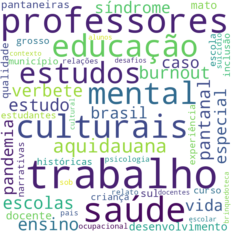 Nuvem de termos dos títulos das publicações