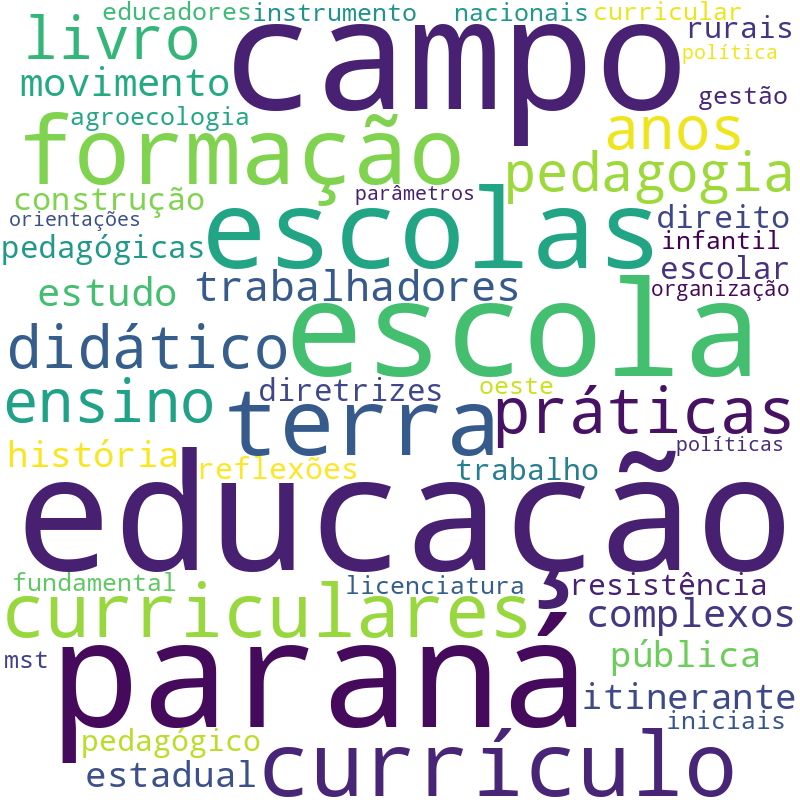 Nuvem de termos dos títulos das publicações