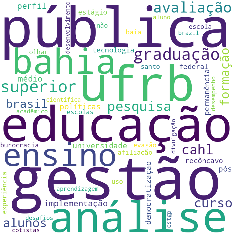 Nuvem de termos dos títulos das publicações