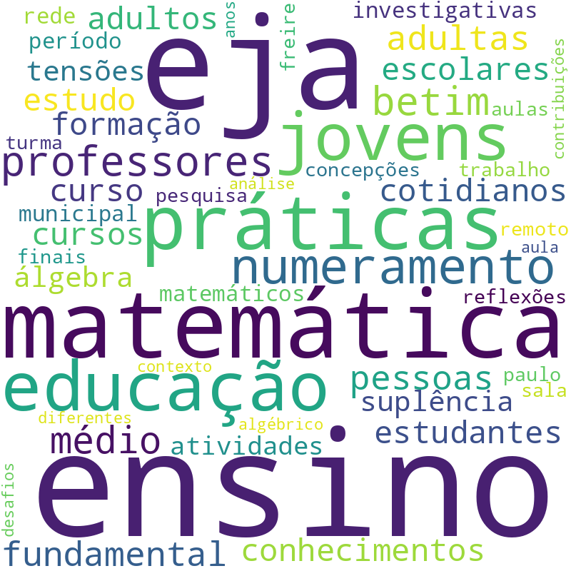 Nuvem de termos dos títulos das publicações