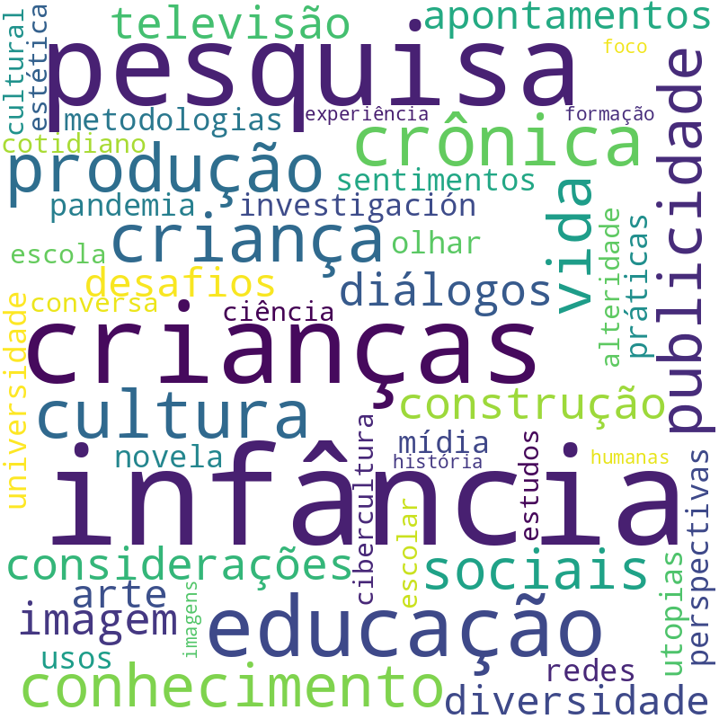 Nuvem de termos dos títulos das publicações