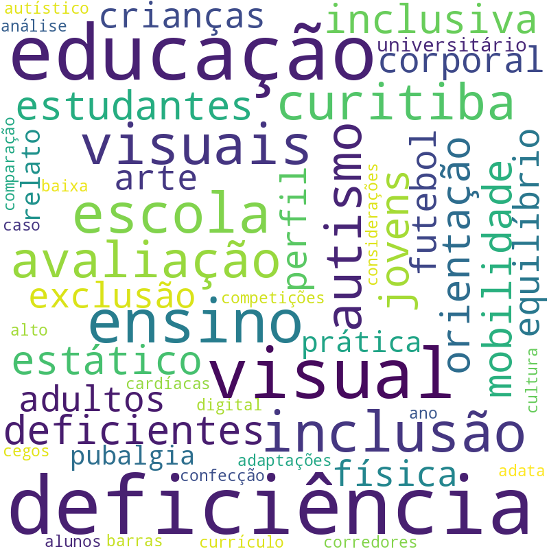 Nuvem de termos dos títulos das publicações