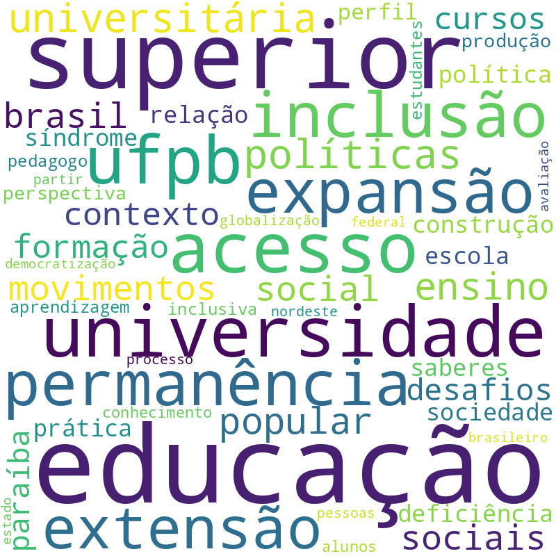 Nuvem de termos dos títulos das publicações
