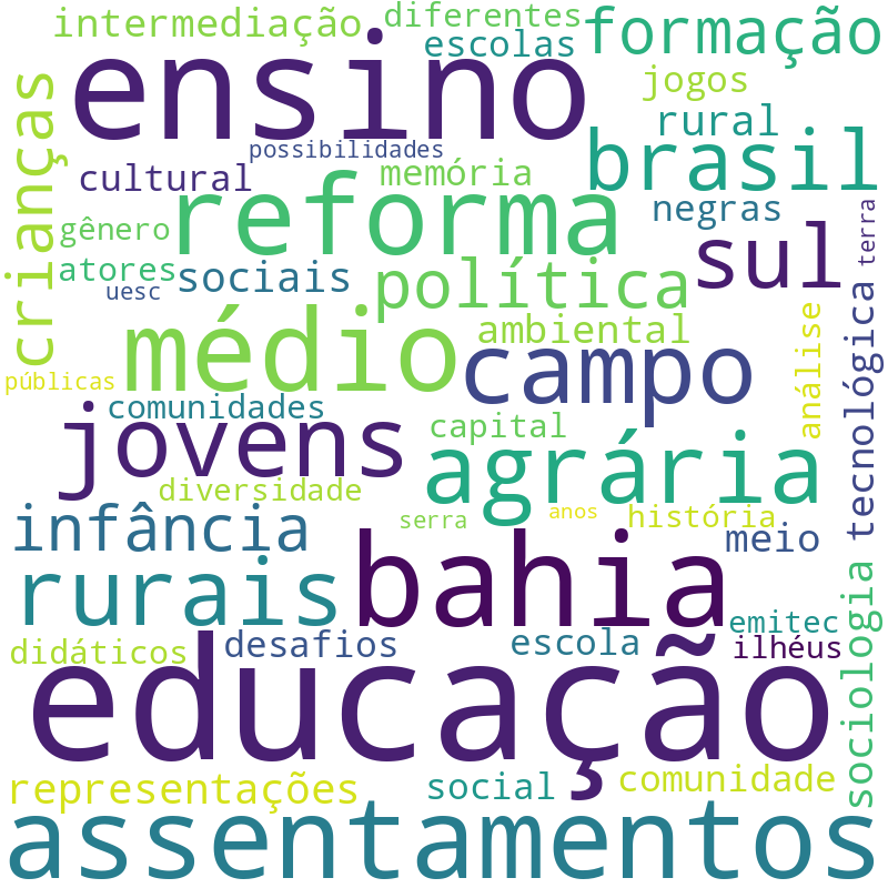 Nuvem de termos dos títulos das publicações