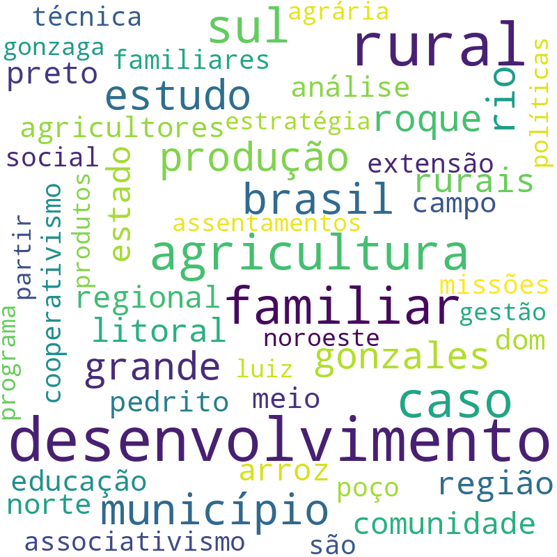 Nuvem de termos dos títulos das publicações