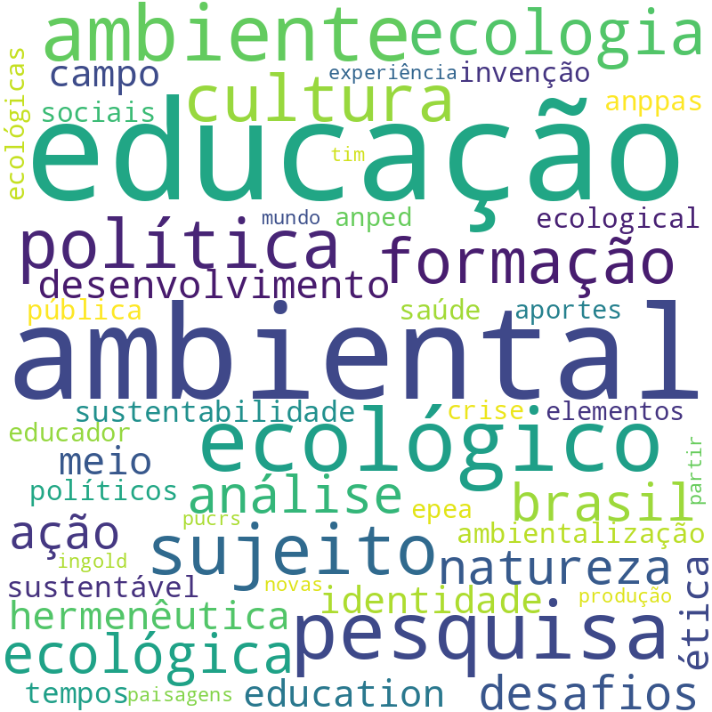 Nuvem de termos dos títulos das publicações