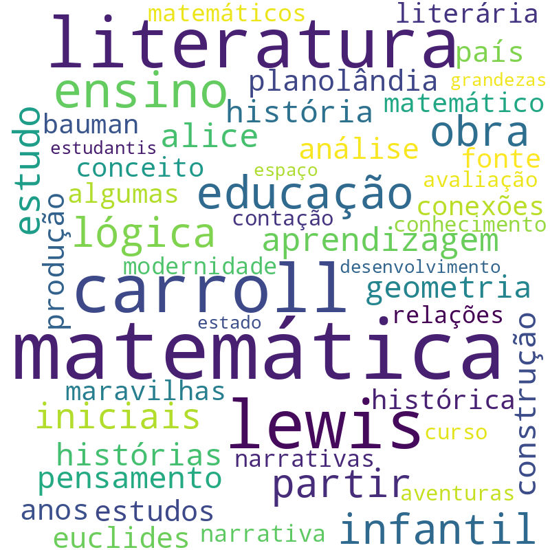 Nuvem de termos dos títulos das publicações
