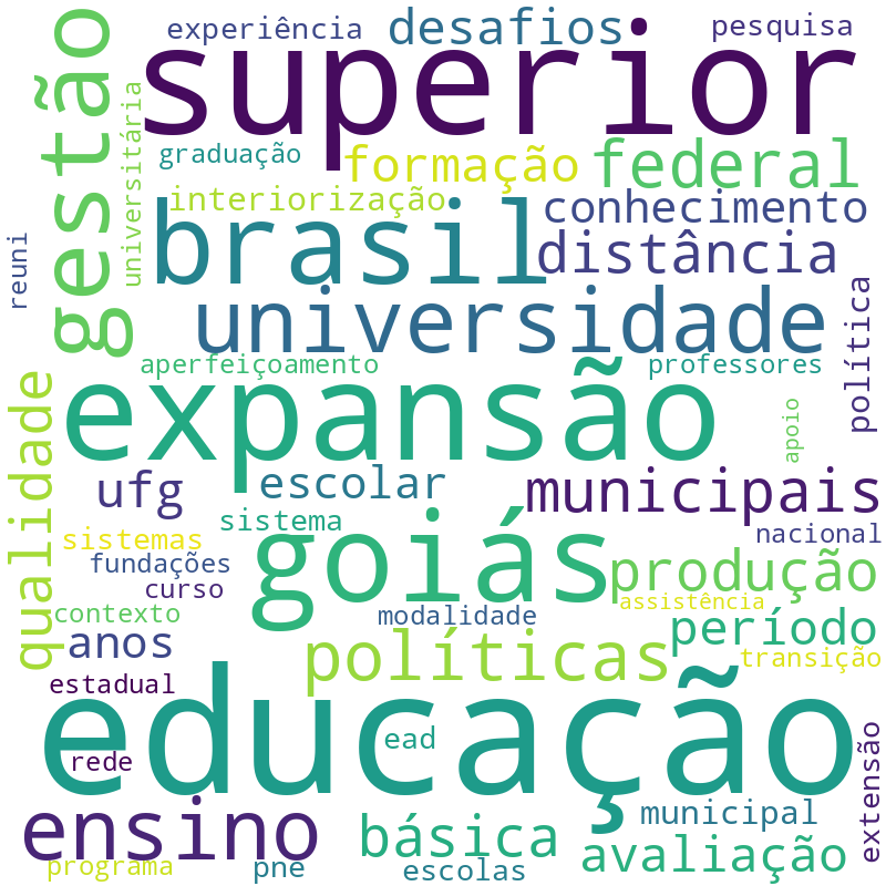 Nuvem de termos dos títulos das publicações