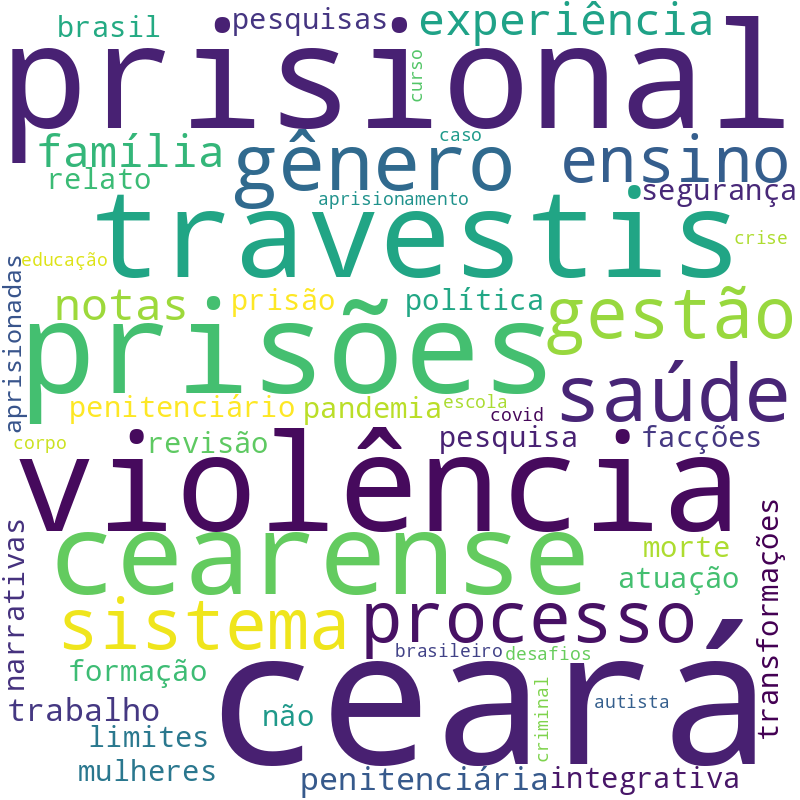 Nuvem de termos dos títulos das publicações