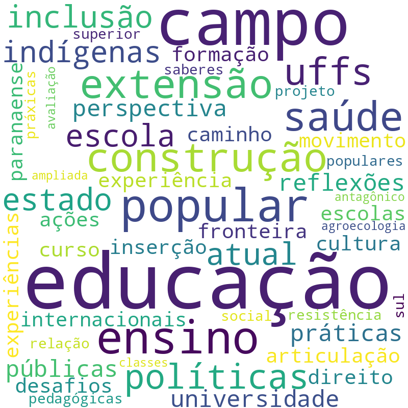 Nuvem de termos dos títulos das publicações