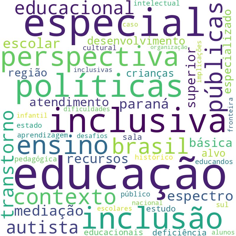 Nuvem de termos dos títulos das publicações