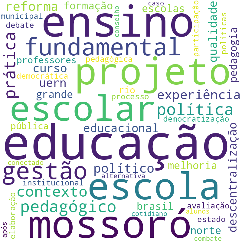 Nuvem de termos dos títulos das publicações