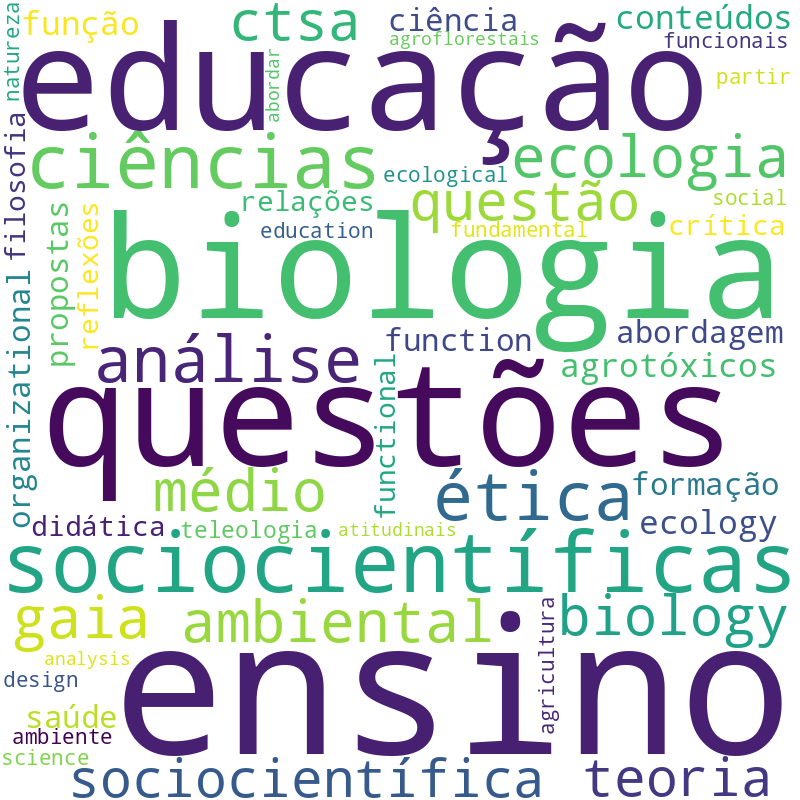 Nuvem de termos dos títulos das publicações