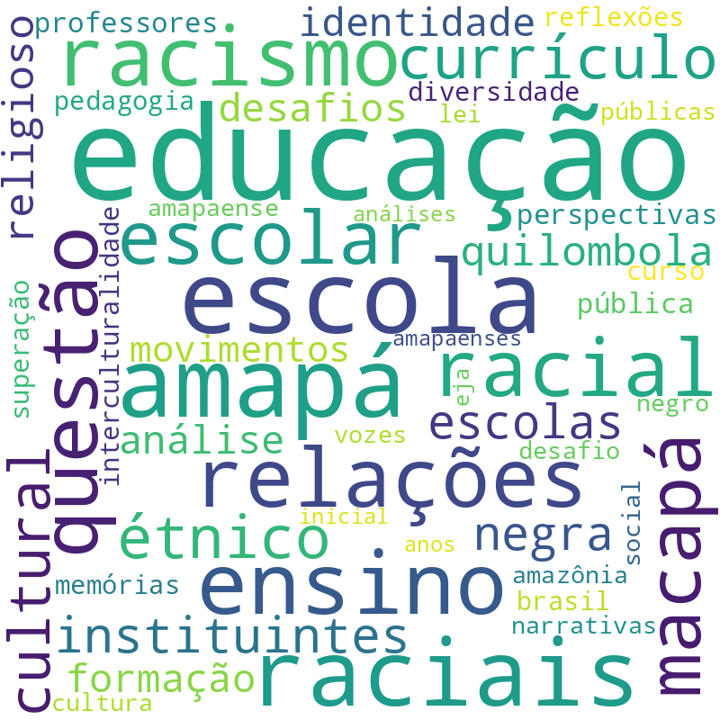 Nuvem de termos dos títulos das publicações