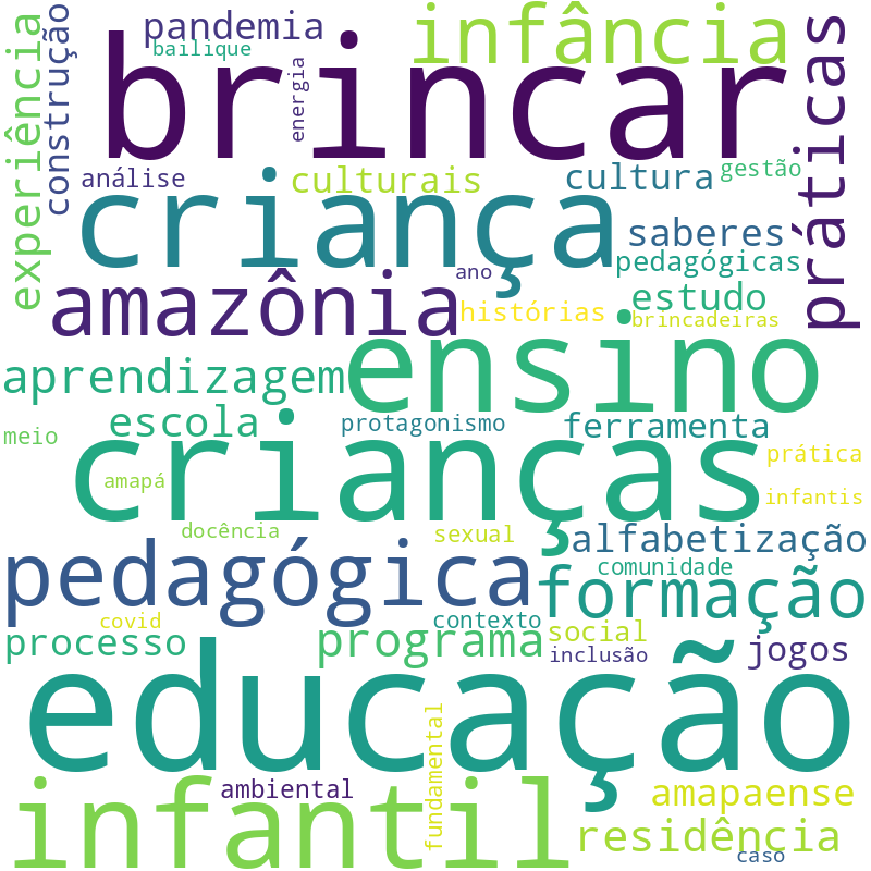 Nuvem de termos dos títulos das publicações