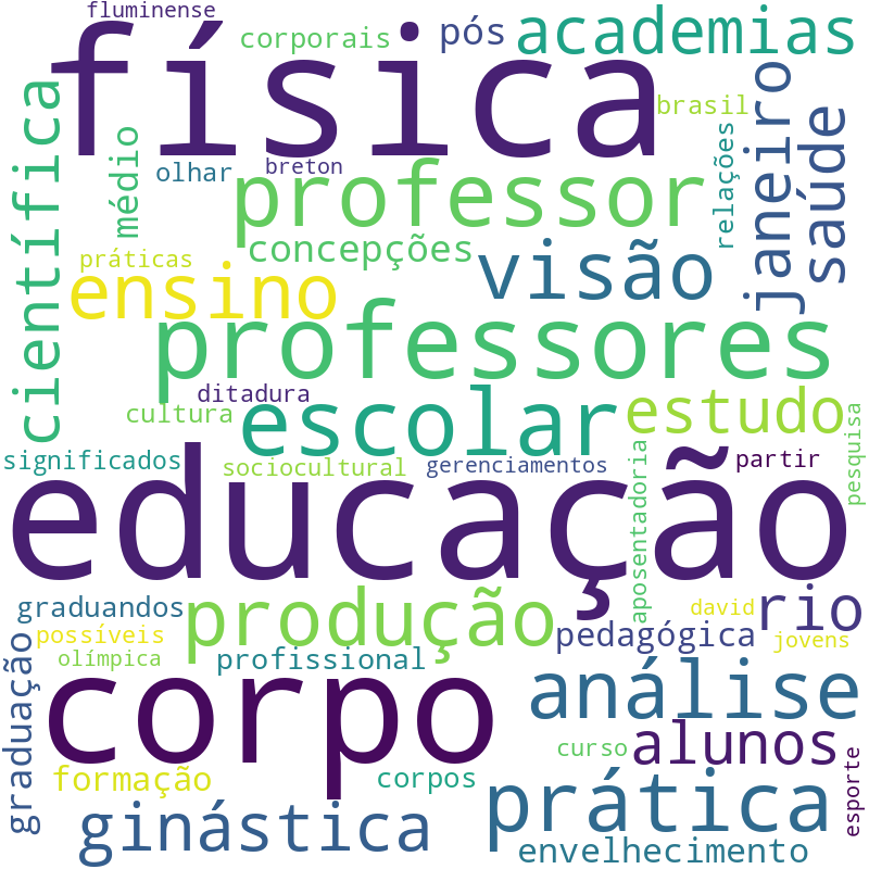 Nuvem de termos dos títulos das publicações