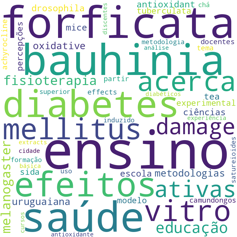 Nuvem de termos dos títulos das publicações