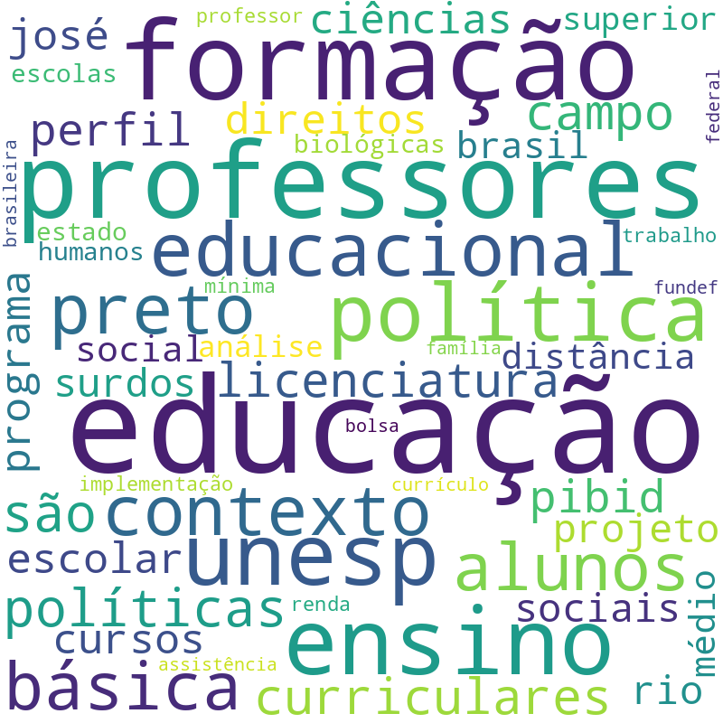 Nuvem de termos dos títulos das publicações