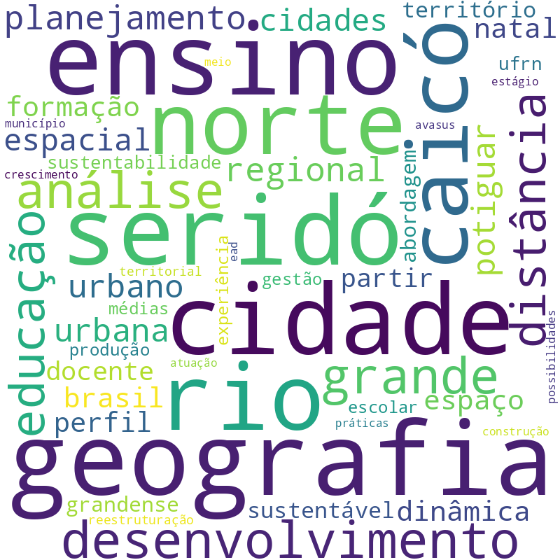 Nuvem de termos dos títulos das publicações