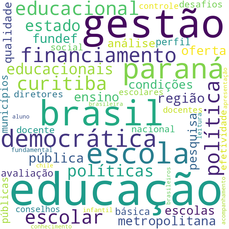 Nuvem de termos dos títulos das publicações