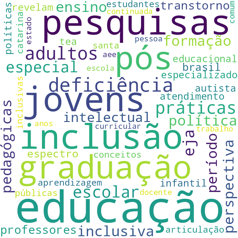 Nuvem de termos dos títulos das publicações