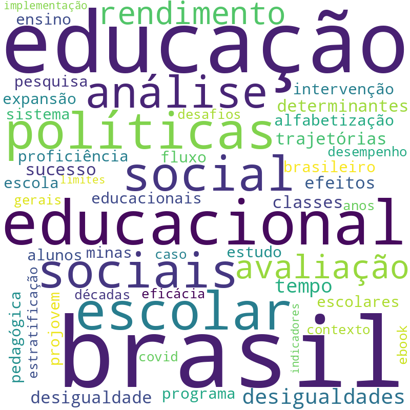 Nuvem de termos dos títulos das publicações