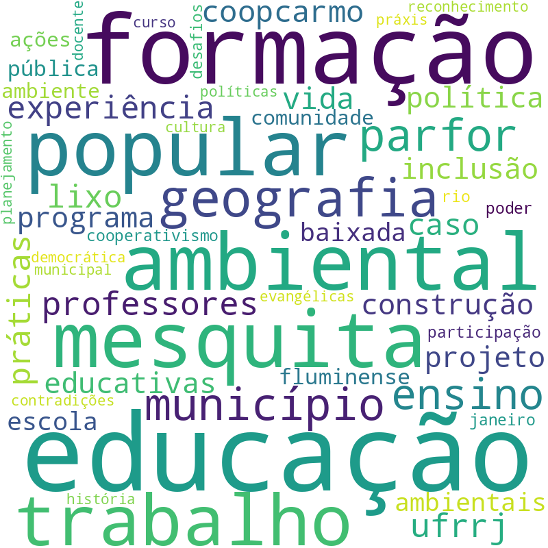 Nuvem de termos dos títulos das publicações