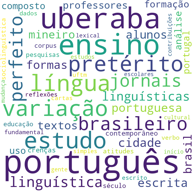 Nuvem de termos dos títulos das publicações