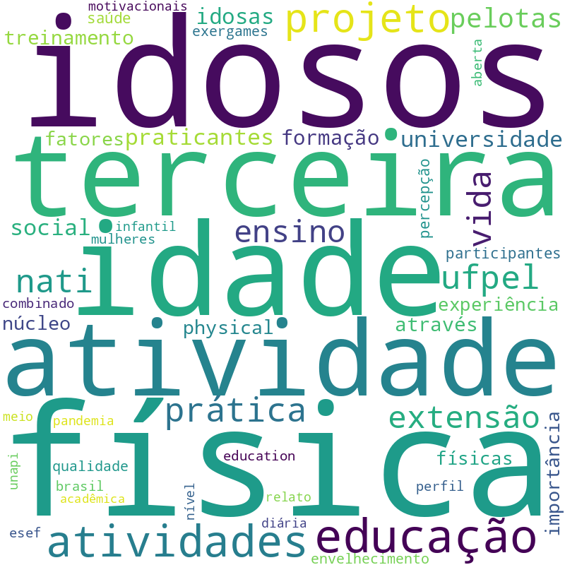 Nuvem de termos dos títulos das publicações