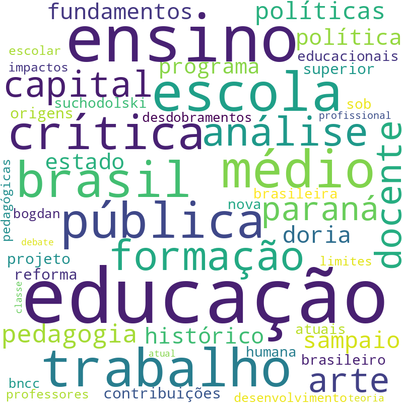Nuvem de termos dos títulos das publicações