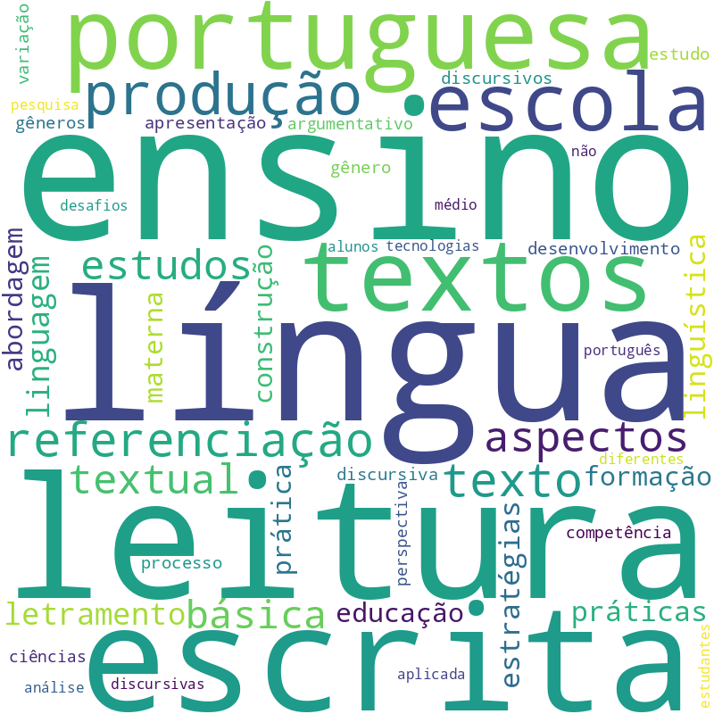 Nuvem de termos dos títulos das publicações