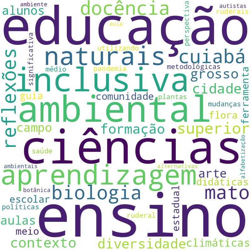 Nuvem de termos dos títulos das publicações