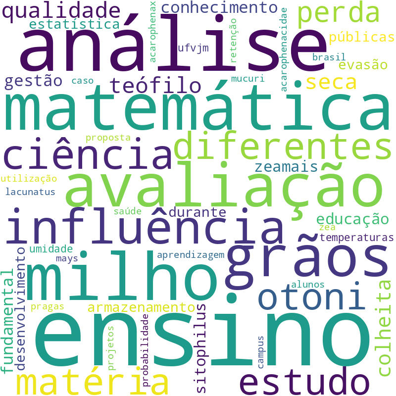 Nuvem de termos dos títulos das publicações