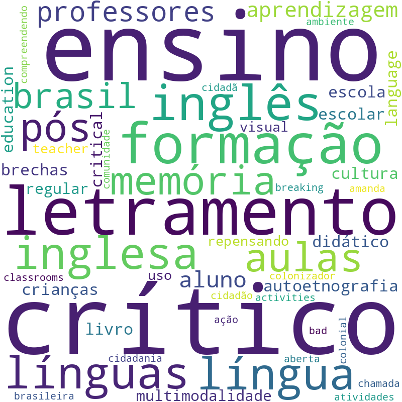 Nuvem de termos dos títulos das publicações