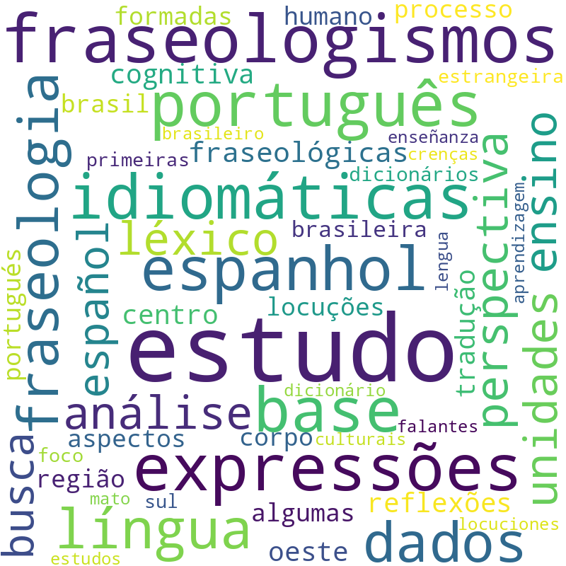 Nuvem de termos dos títulos das publicações