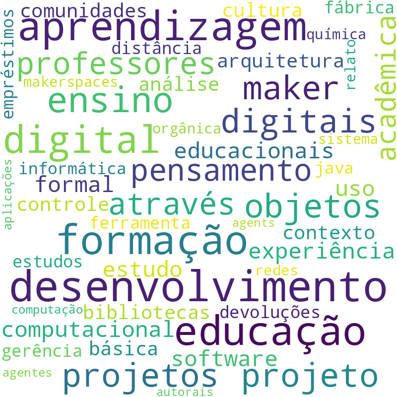 Nuvem de termos dos títulos das publicações