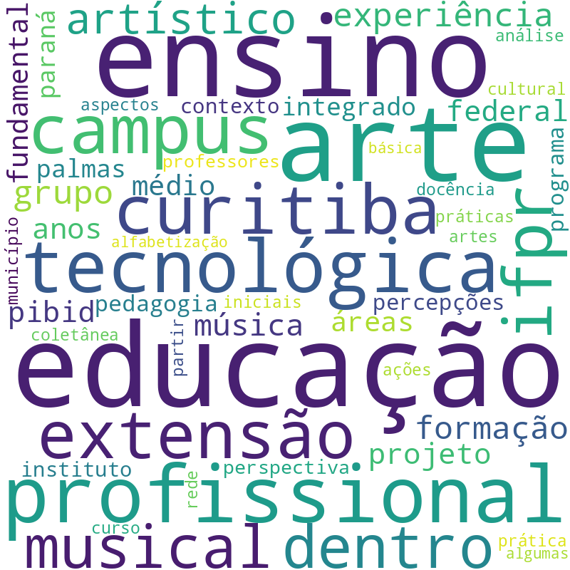Nuvem de termos dos títulos das publicações