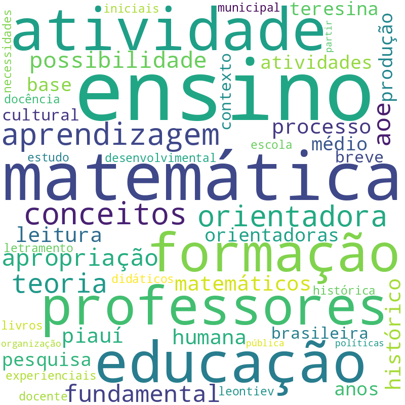 Nuvem de termos dos títulos das publicações