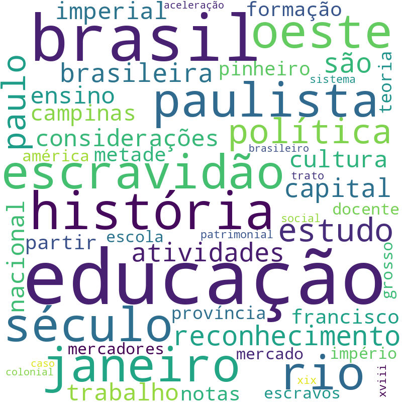 Nuvem de termos dos títulos das publicações