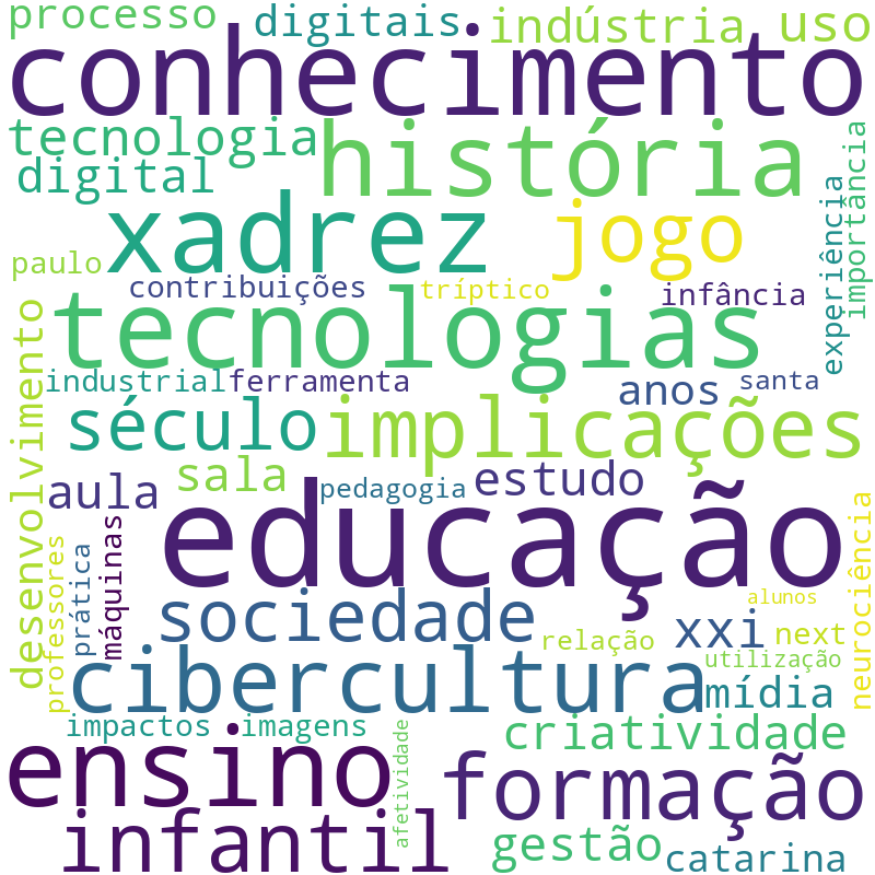 Nuvem de termos dos títulos das publicações