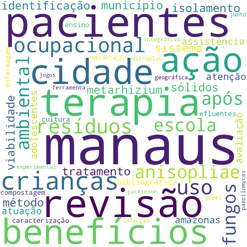 Nuvem de termos dos títulos das publicações