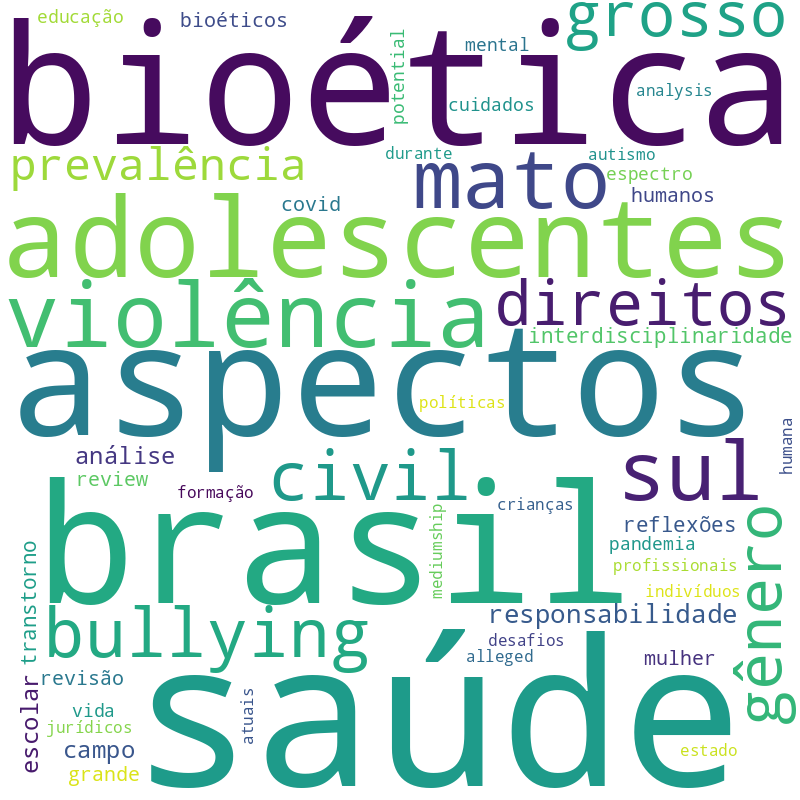 Nuvem de termos dos títulos das publicações