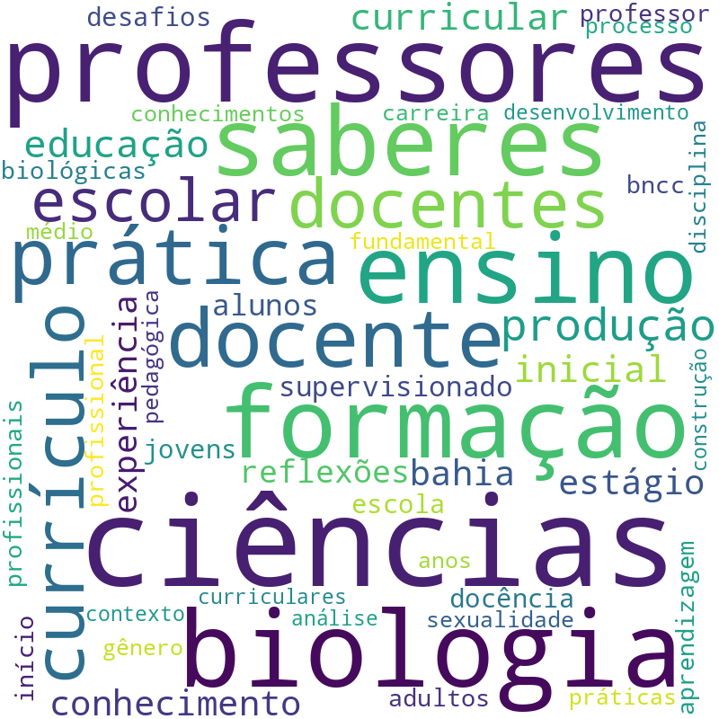 Nuvem de termos dos títulos das publicações