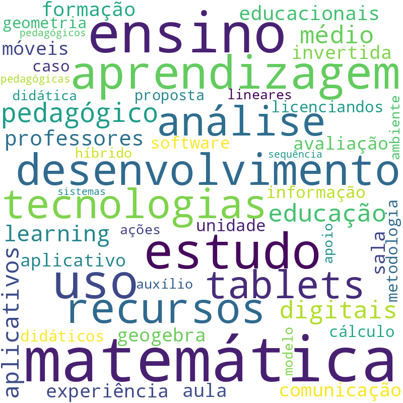 Nuvem de termos dos títulos das publicações
