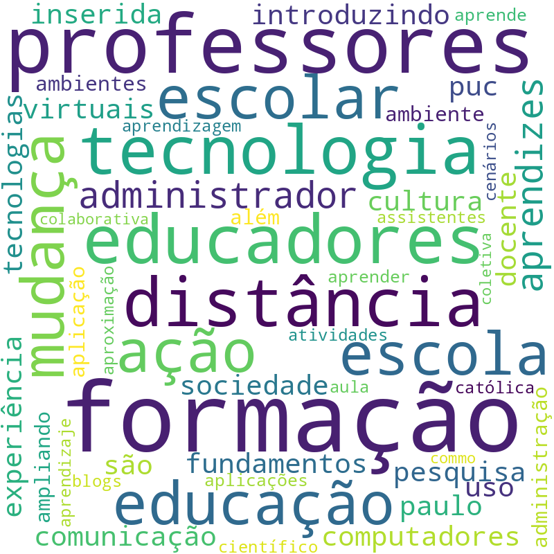 Nuvem de termos dos títulos das publicações